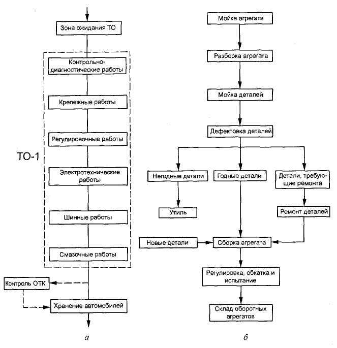 Роль технического обслуживания в продлении ресурса оборудования