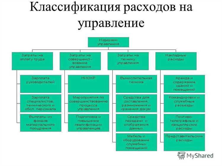 Роль калькуляционных статей в управленческом учёте