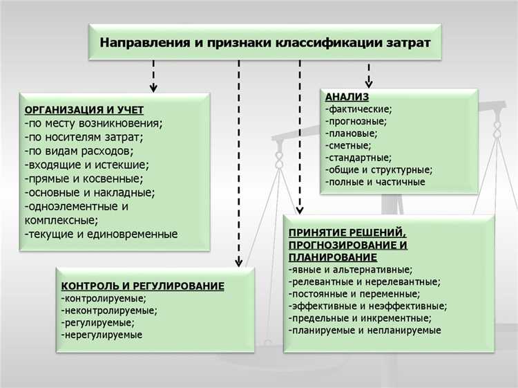Практика применения классификации в разных отраслях