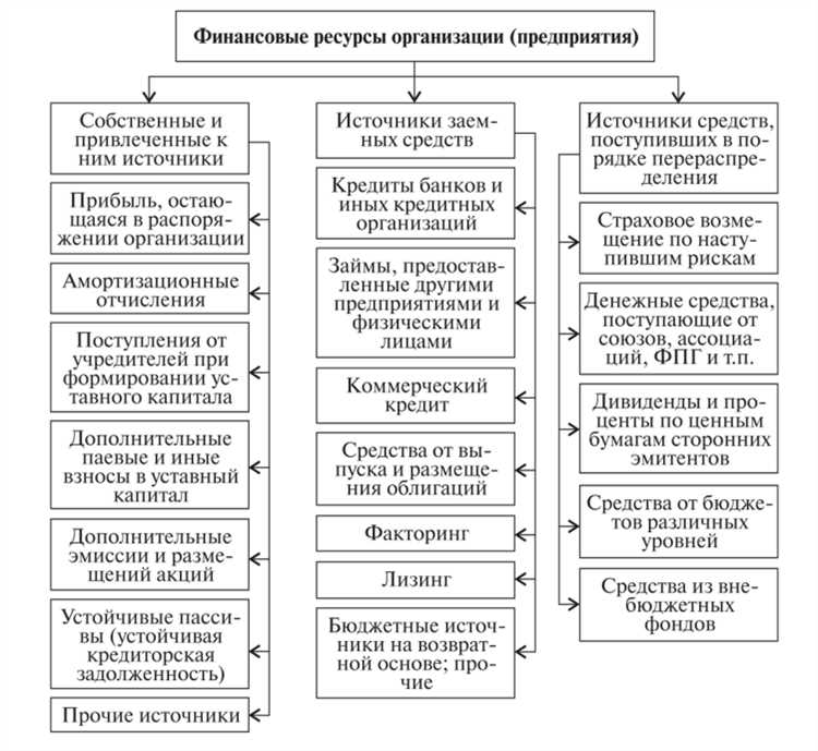 Какие виды резервов финансовых средств существуют