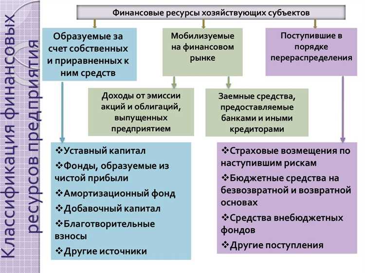 Как правильно использовать финансовый резерв в кризисных ситуациях