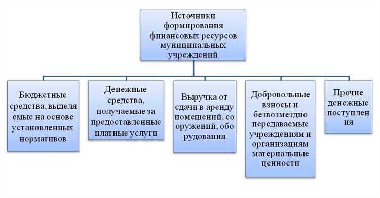 Понятие и цели формирования финансового резерва