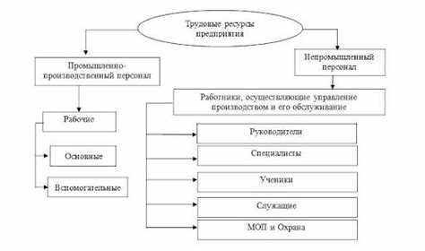Как определить оптимальный размер финансового резерва для организации