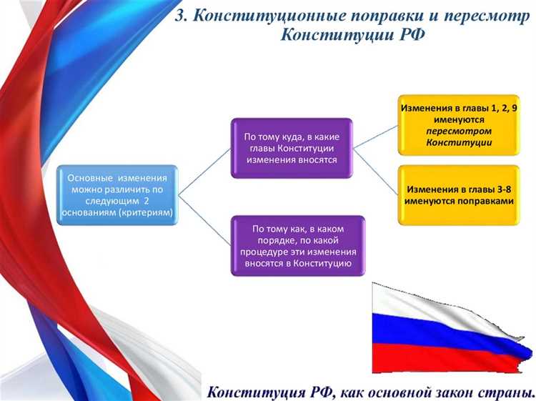 Как законы регулируют деятельность органов власти и должностных лиц