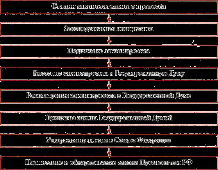 Зачем устанавливаются правовые механизмы контроля и ответственности