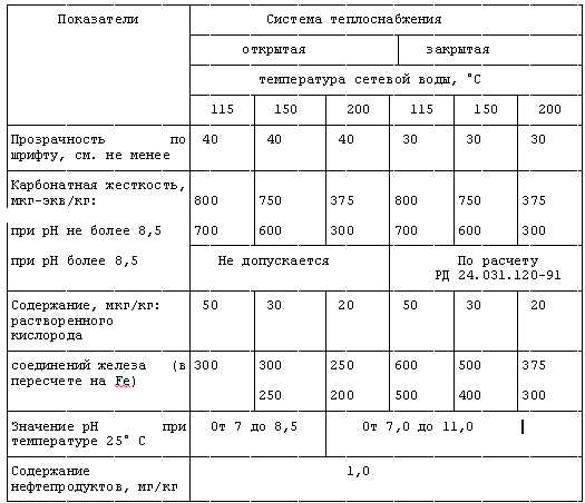 Как нормативы помогают выявлять утечки в водопроводных сетях