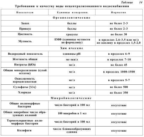 Почему нормативы потерь воды различаются по регионам и условиям эксплуатации