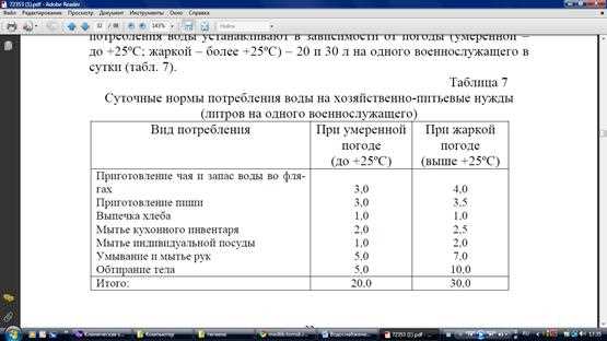 Какие учреждения отвечают за разработку и контроль нормативов