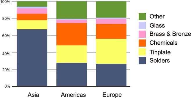 Какие международные организации собирают данные о TIN