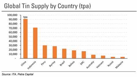 Какие страны предоставляют онлайн-сервисы для проверки TIN
