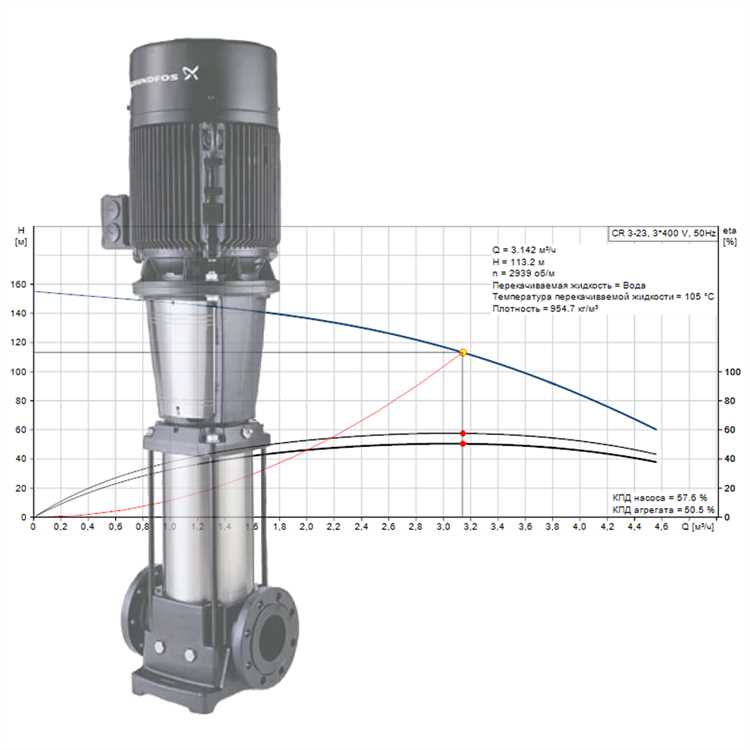Расчет потребной мощности насоса для котлов с одной насосной системой