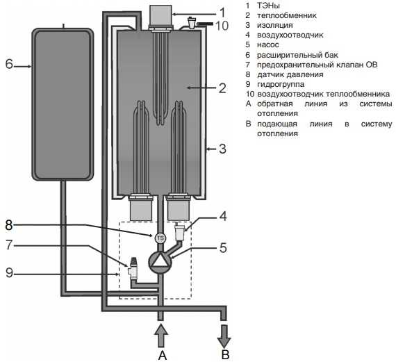 Оптимальные условия эксплуатации котлов с одним насосом