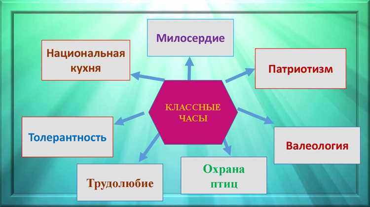 Как проверить соответствие педагога требованиям профстандарта