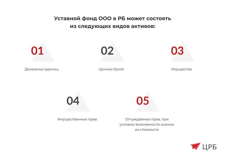 Какие документы подтверждают внесение уставного капитала