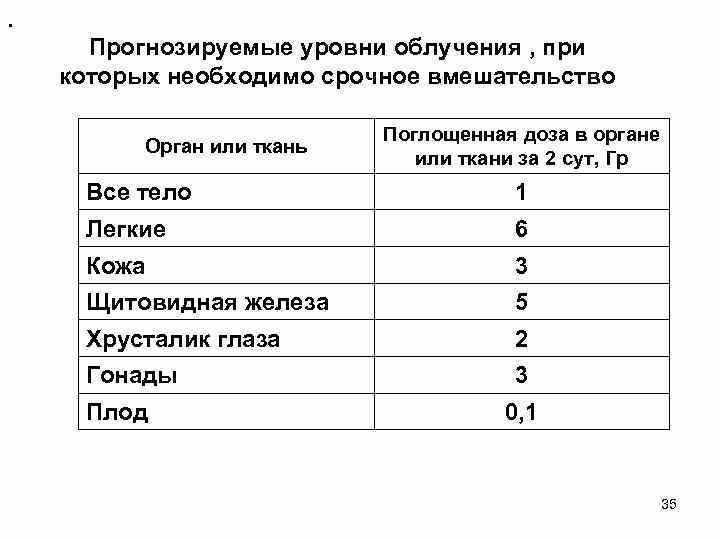 Категории работников, допускаемых по условиям трудового процесса
