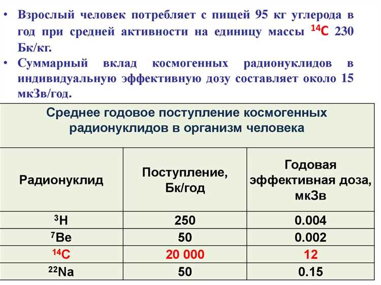 Периодичность контроля и медицинского наблюдения допущенных лиц