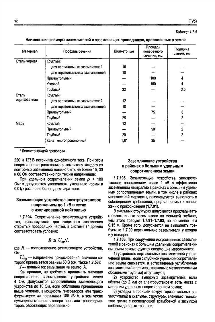 Соблюдение ПУЭ индивидуальными предпринимателями и юридическими лицами