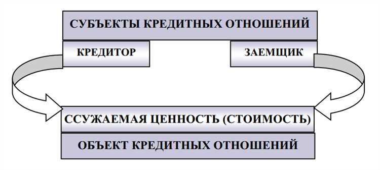 Использование кредитных рейтингов в принятии решения