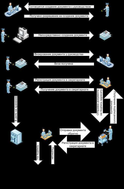 Для служебного пользования что это такое Для служебного пользования что это такое