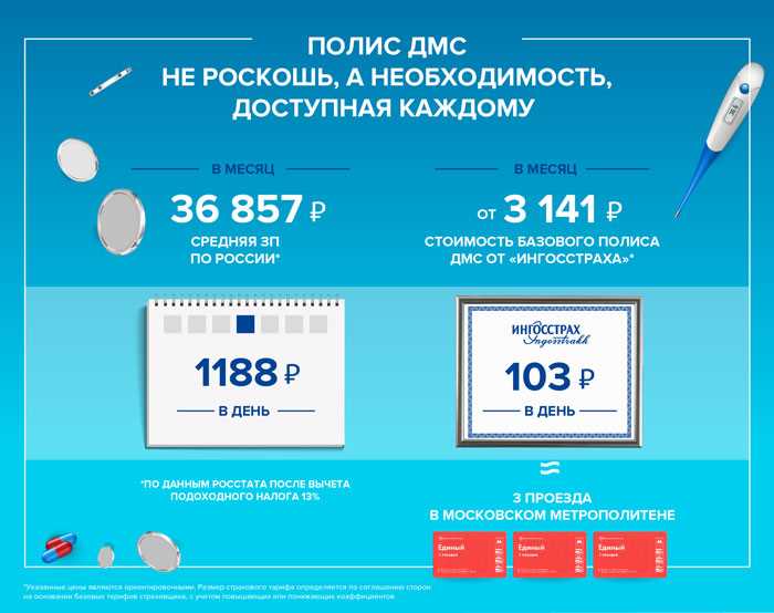 Какие документы нужны для оформления ДМС после испытательного срока