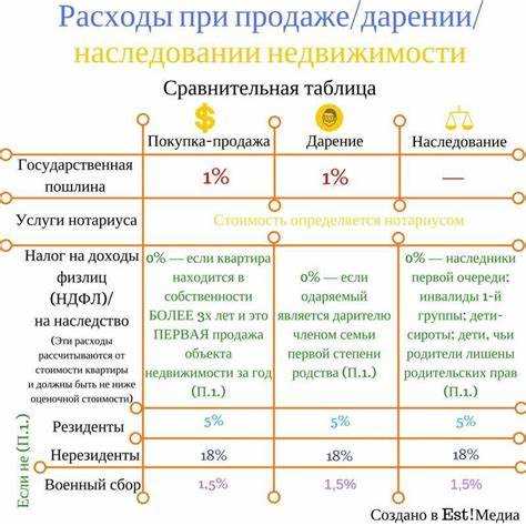 Как влияют сроки владения недвижимостью на сроки уплаты налога