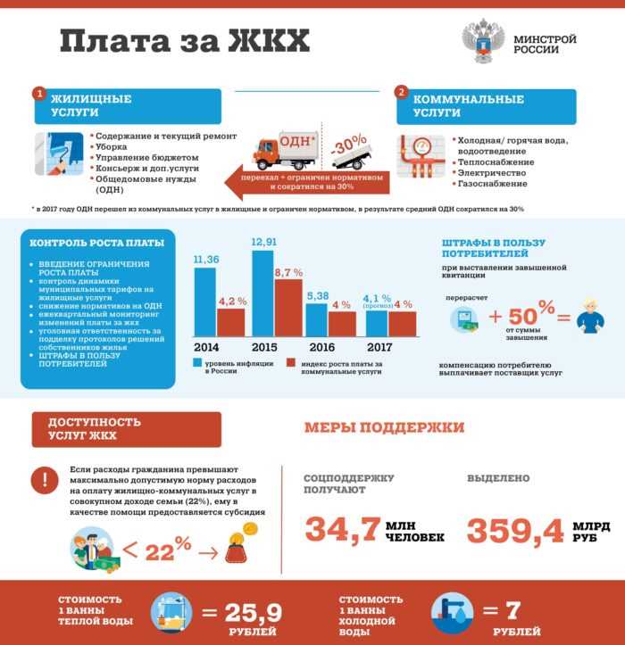 До какого числа нужно внести платеж, чтобы избежать пени