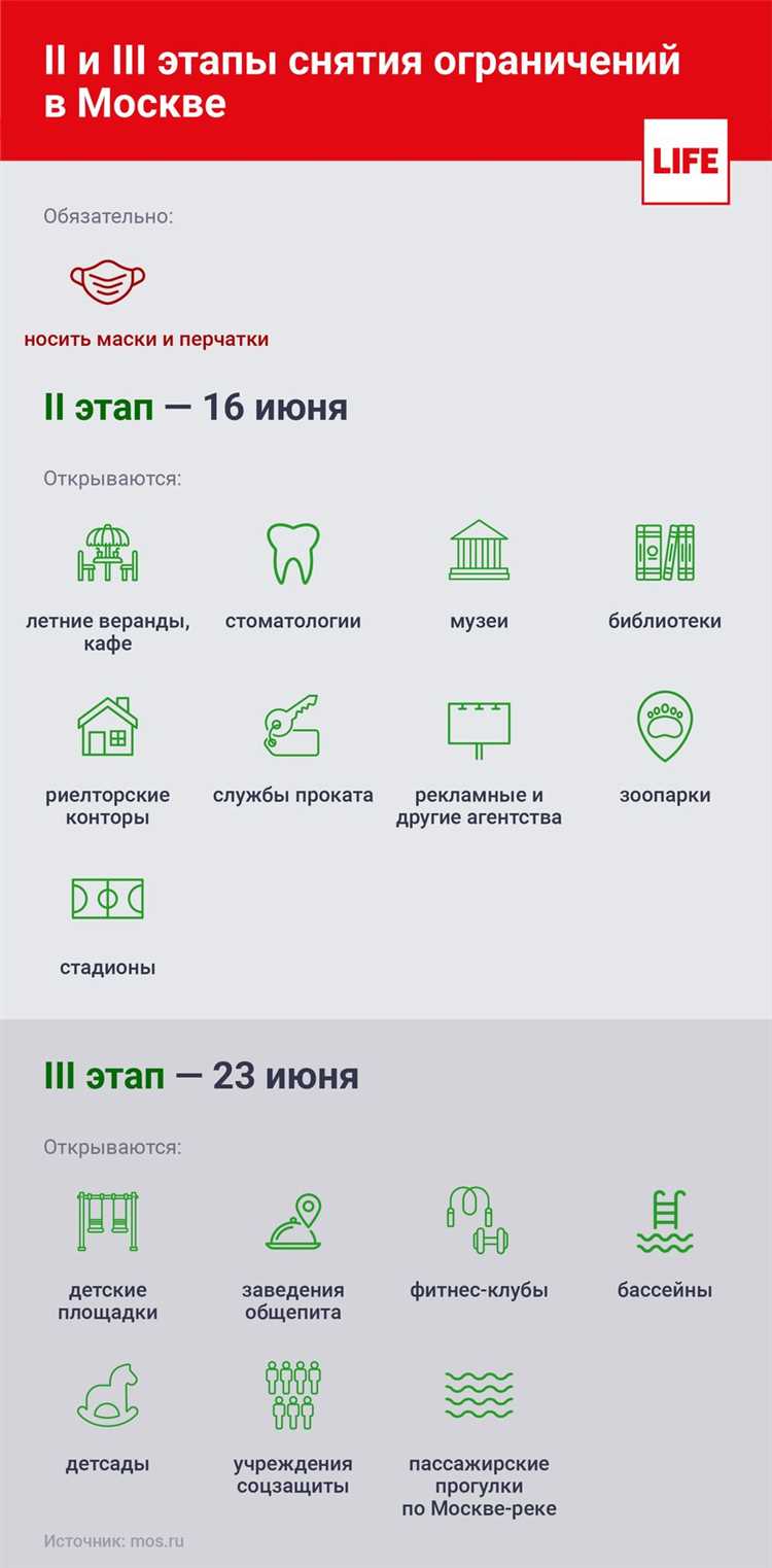До какого числа ограничения в москве