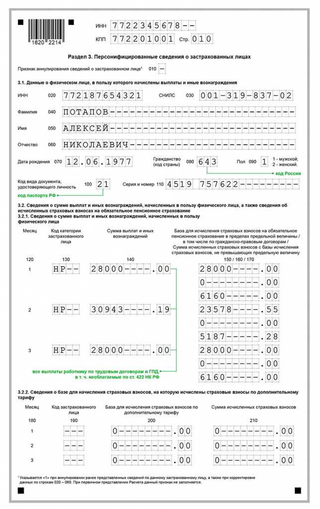 Как избежать штрафов за несвоевременную подачу РСВ