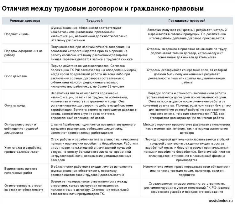 До какой суммы можно работать без договора с физлицами