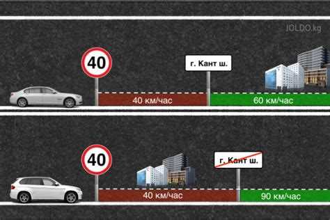 Как действуют знаки ограничения скорости при наличии табличек