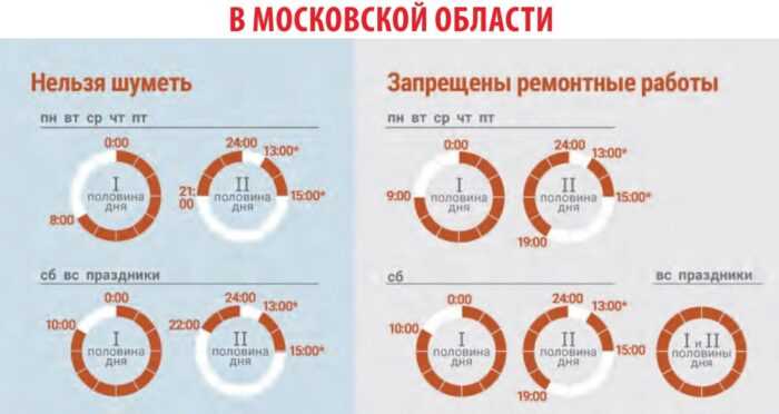 Законодательные нормы по времени тишины в Нижнем Новгороде