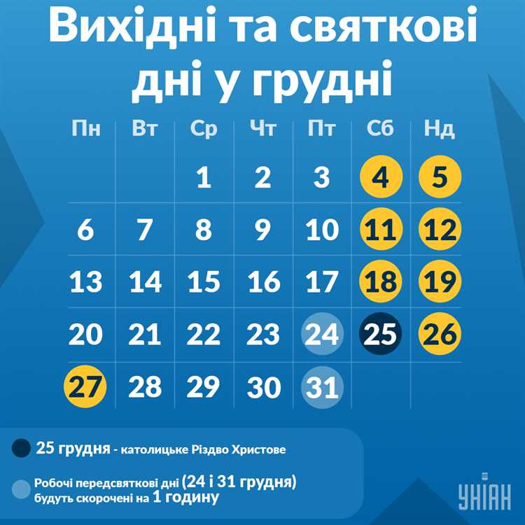 Рабочее время в пятницу для сотрудников с гибким графиком