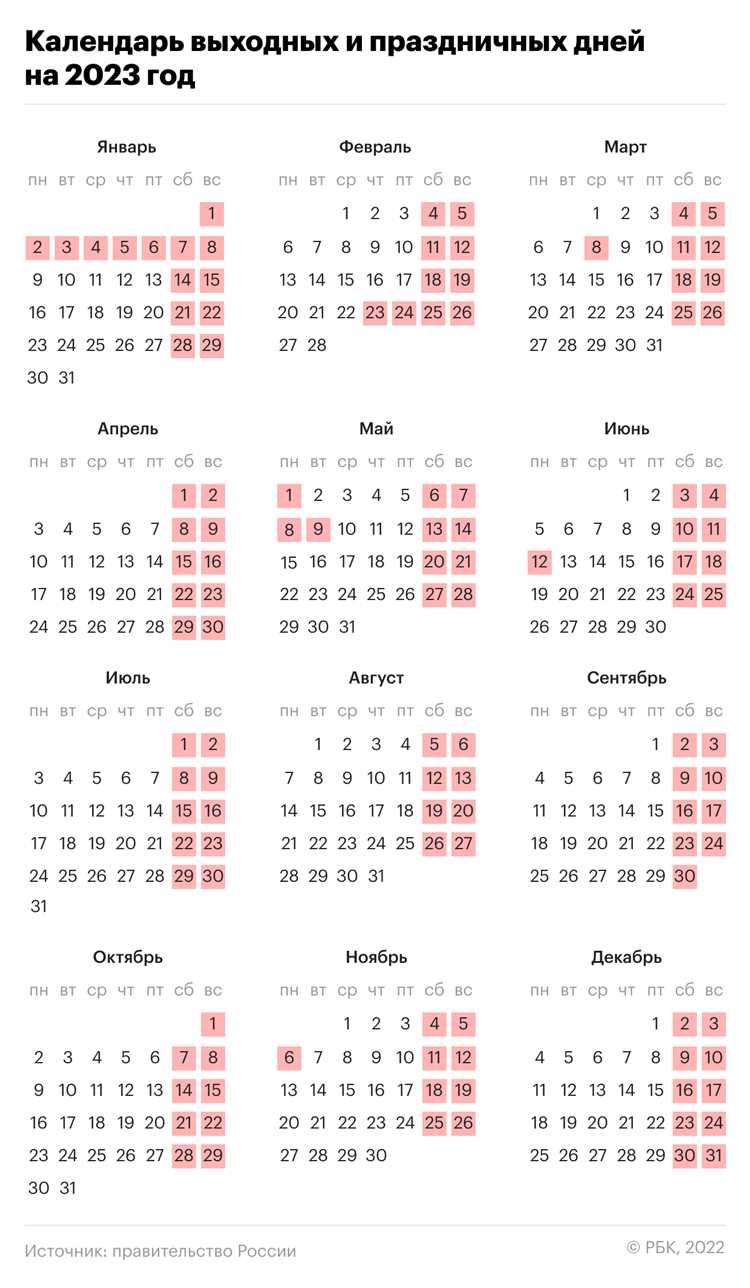 Стандартная продолжительность пятничного дня по Трудовому кодексу