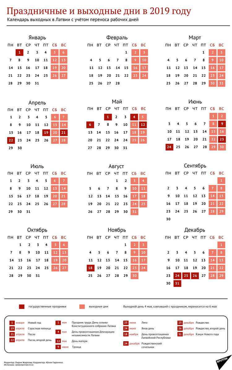 Продолжительность пятницы для сменных работников