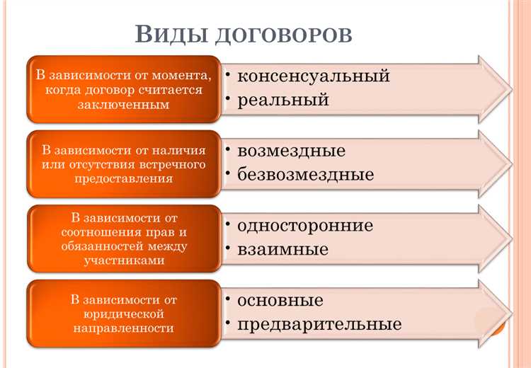 Признание договора недействительным при отсутствии имущества