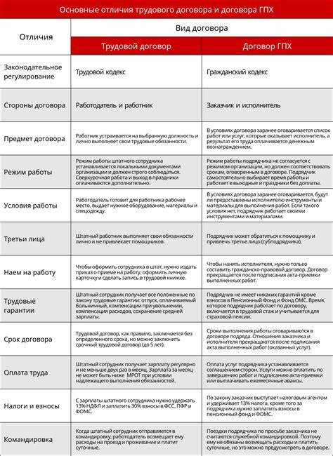 Что указывать в графике работ: «до» или «по» для фиксации сроков