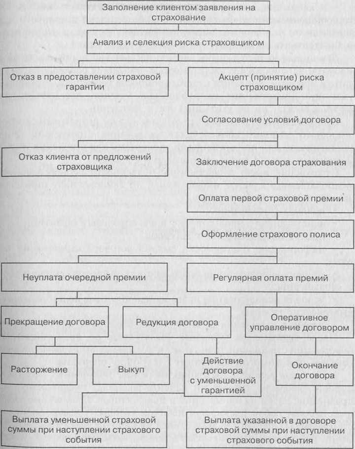 Условия досрочного расторжения и возврата средств