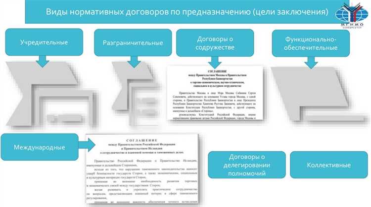 Роль договора нормативного содержания в современном праве