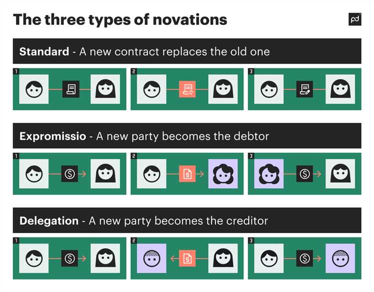Когда используется договор новации: примеры из жизни