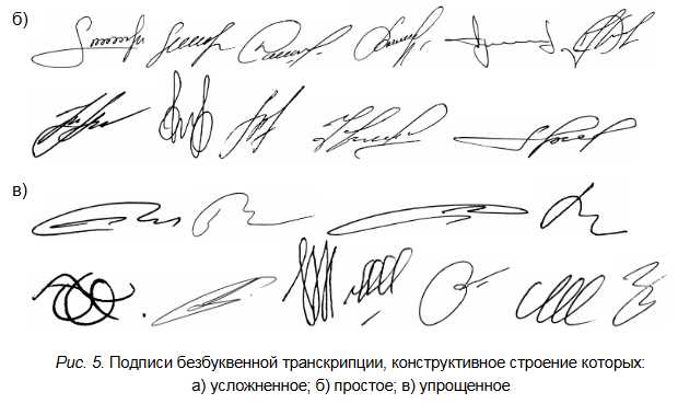 Как выбрать корректную формулировку в зависимости от контекста