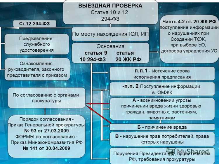 Документарная или документальная проверка как правильно Документарная или документальная проверка как правильно