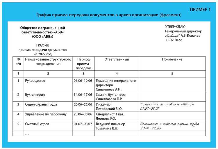Документы ЭКМП с бессрочным сроком хранения и порядок работы с ними