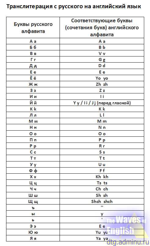 Нужно ли оплачивать госпошлину и сколько она составляет