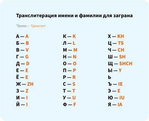 Перечень обязательных документов для подачи заявления