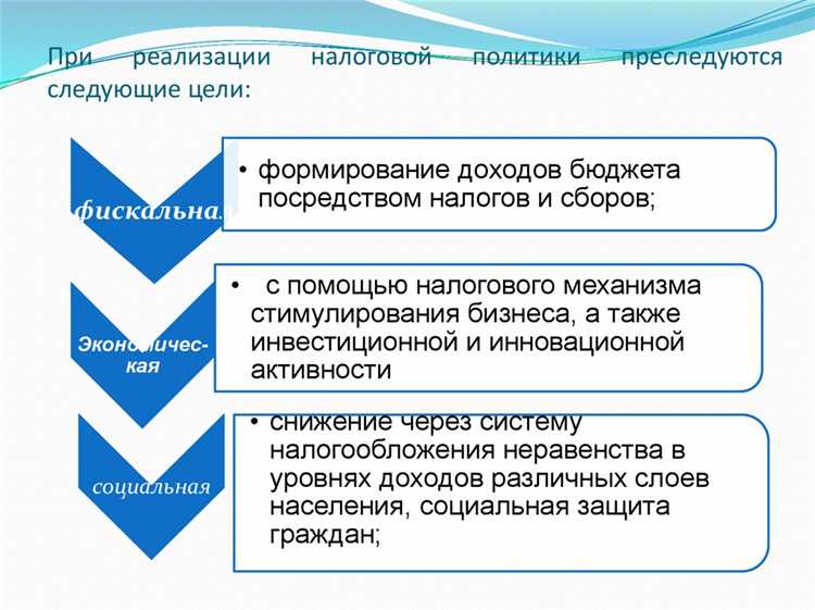 Роль бюджета в формировании налоговой политики
