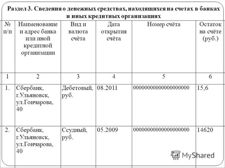 Список обязательных документов для внесения изменений в ЕГРЮЛ