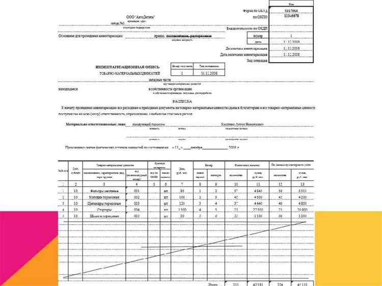 Документом который оформляется материально ответственным лицом перед началом инвентаризации является Документом который оформляется материально ответственным лицом перед началом инвентаризации является