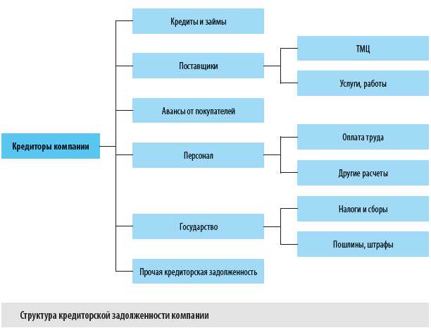 Долг предприятия на конец в расчетном листке что это Долг предприятия на конец в расчетном листке что это