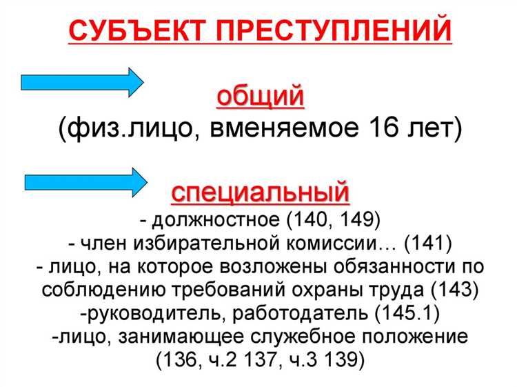 Должностное лицо как субъект преступления Должностное лицо как субъект преступления