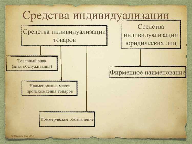 Роль доменного имени в формировании имиджа компании